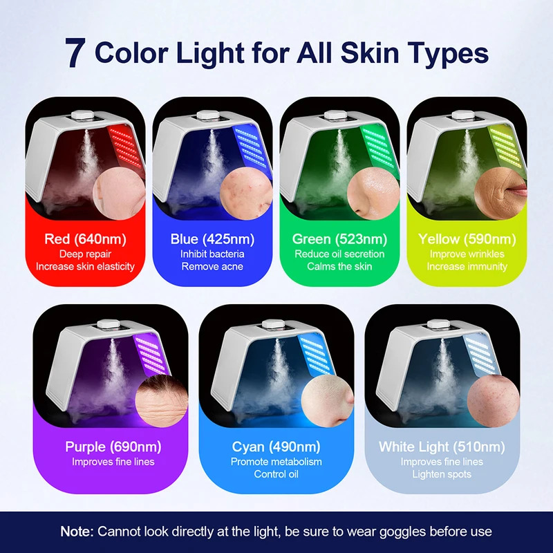 7 Colors LED Photon Beauty Mas - огляд і ціна Spa & Wellness Hotel Diament Ustroń Zdjęcia